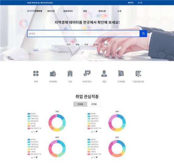 '지역경제 데이터 한자리에', 빅데이터 플랫폼 '경기지역경제포털' 오픈