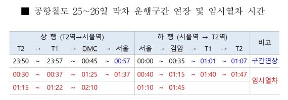 공항철도 설 연휴 25∼26일 막차 시간 연장