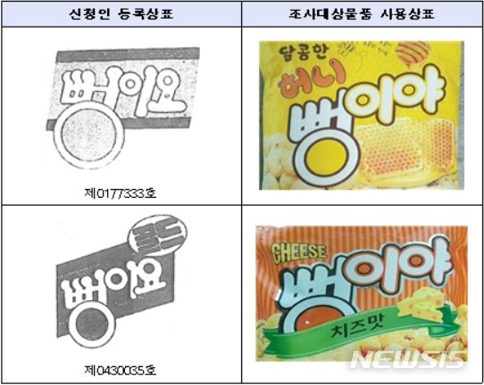 [세종=뉴시스] 서울식품공업의 뻥이요(왼쪽)와 이를 베낀 뻥이야. (사진=무역위원회 제공) /사진=뉴시스