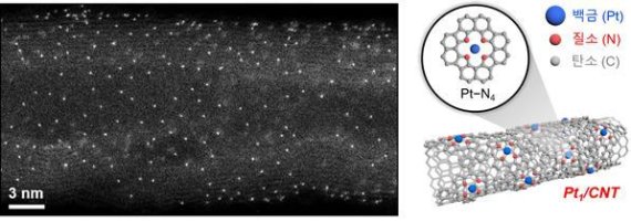 [연구그림] 새로운 염소발생 촉매의 투과전자현미경 사진과 활성점 모식도 /사진=UNIST