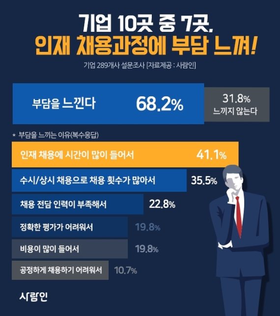 사람인 제공