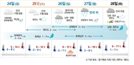 설 명절 전국에 '눈·비'…귀경길 교통안전 주의보