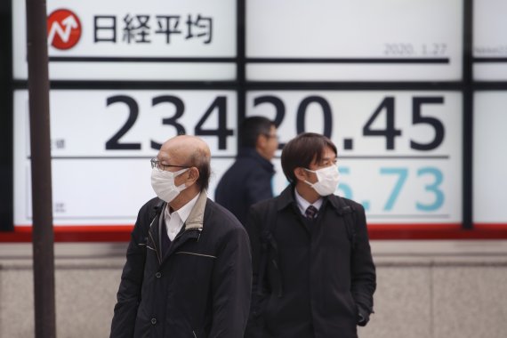 27일 마스크를 착용한 시민들이 일본 도쿄의 증권사 주가상황판 앞을 지나고 있다. 닛케이 평균지수는 중국의 신종 코로나바이러스 감염자 급증 소식에 한때 500포인트 이상 하락했다. AP뉴시스