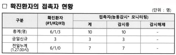 [우한폐렴] 인천시, 재난안전대책본부 가동…신종 코로나바이러스 차단 총력 대응