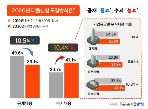 인크루트 제공