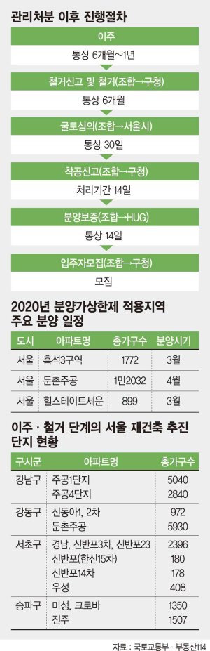 서울시, 재건축 활성화 TF 가동..총선용 선심정책 눈총