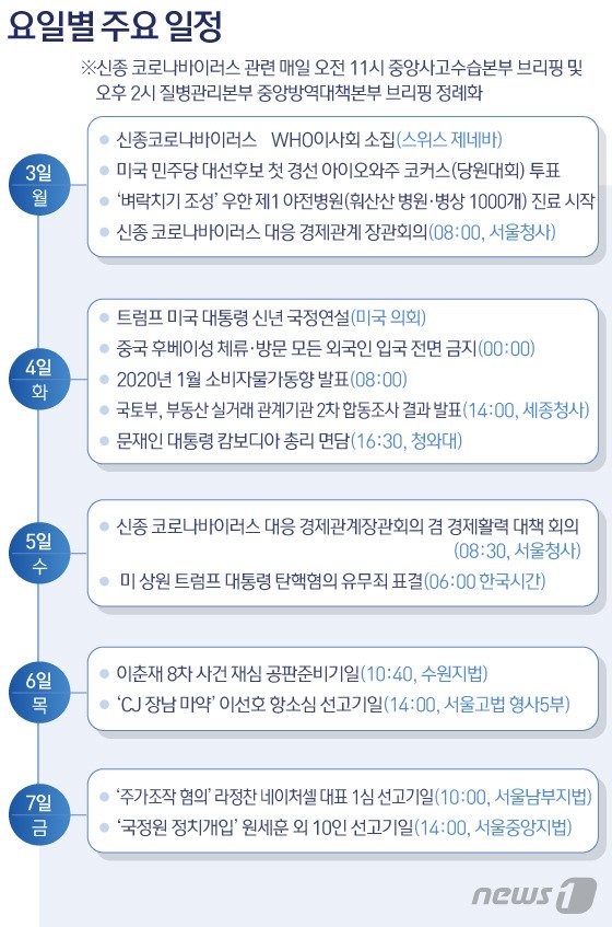 © News1 김일환 디자이너