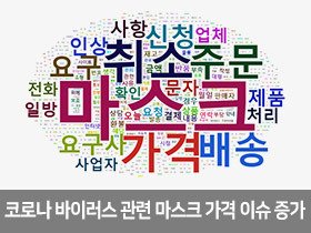 3일 한국소비자원 홈페이지에 올라온 소비자 민원 빅데이터(한국소비자원 제공)© 뉴스1