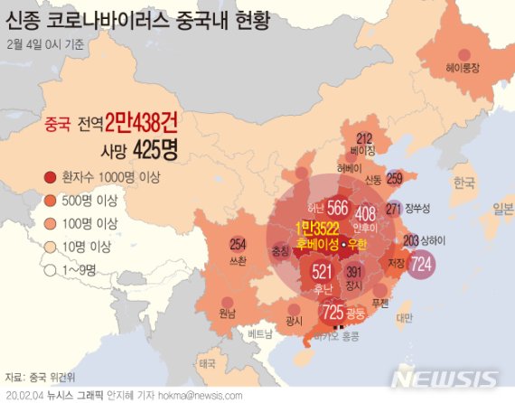 [서울=뉴시스]중국 국가위생건강위원회는 4일 0시를 기준으로 신종 코로나바이러스 사망자가 425명이라고 발표했다. 확진자 수는 2만438명이며, 이중 2788명은 중증 환자라고 밝혔다. 중국내 의심환자는 2만3214명이다. (그래픽=안지혜 기자) hokma@newsis.com