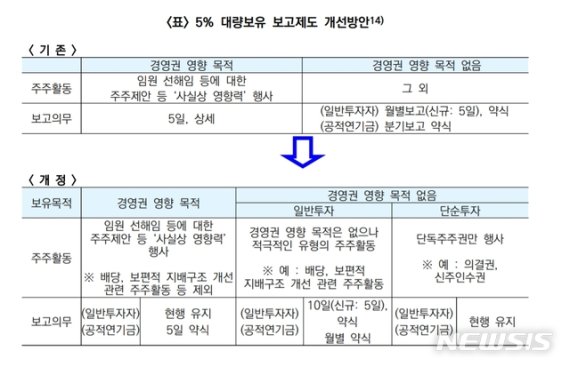 (자료=한국기업지배구조원 제공)