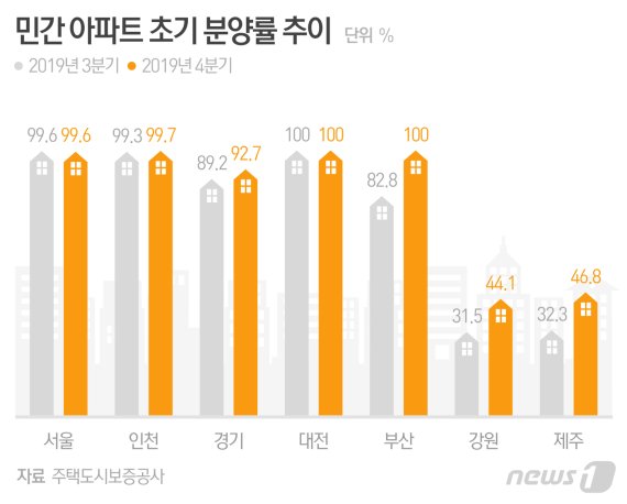 © News1 최수아 디자이너