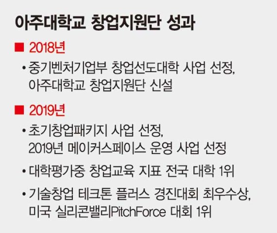 "광교·판교 등 5개 거점 산학연 연계 스타트업 허브 만들 것" [로컬 포커스 강소기업 CEO를 만나다]