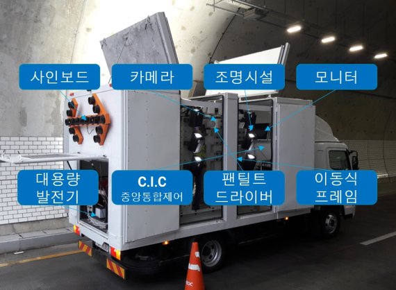 ㈜딥인스펙션이 개발한 공공시설물 안전점검 자동화 장치 딥 인스펙터. 한국전자통신연구원 제공