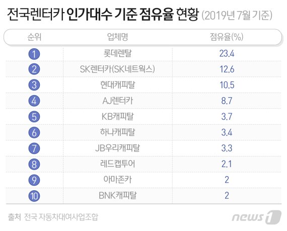 © News1 최수아 디자이너