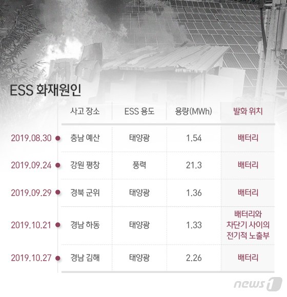 © News1 최수아 디자이너