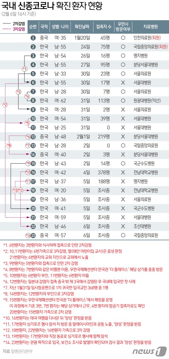 © News1 최수아 디자이너