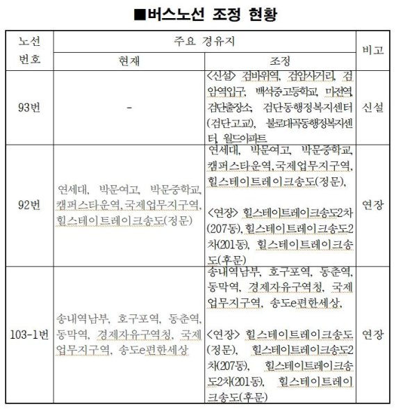 인천시 시내버스 일부 노선 조정…903번 폐선, 1개 신설·2개 연장