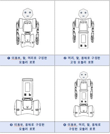 지능형로봇표준포럼 표준