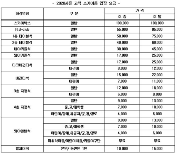 2020시즌 고척 스카이돔 입장 요금.(키움 제공)© 뉴스1