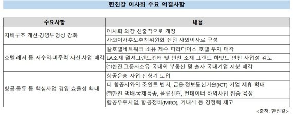 한진, 그룹의 뿌리 '수송보국'에 집중..."경영 투명성 높여 주주가치 제고"