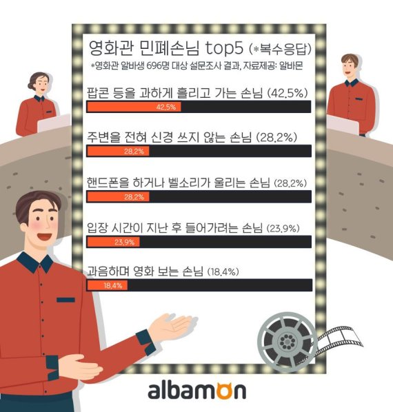 알바몬 제공