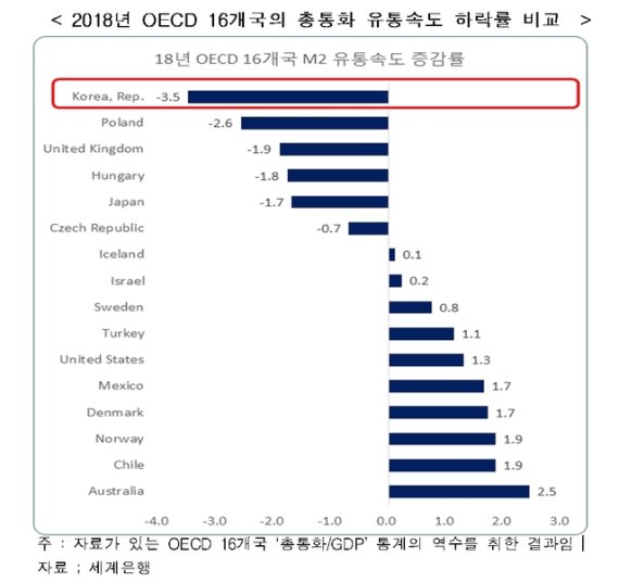 (출처: 한국경제연구원)