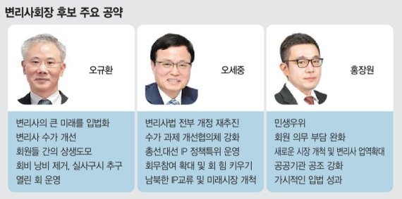 변리사회장 선거 삼파전… 現회장 연임 성공할까 최대관심