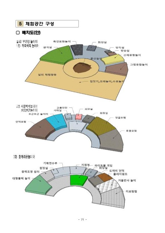 양주시 경기북부 아동친화 중심도시 ‘도약’