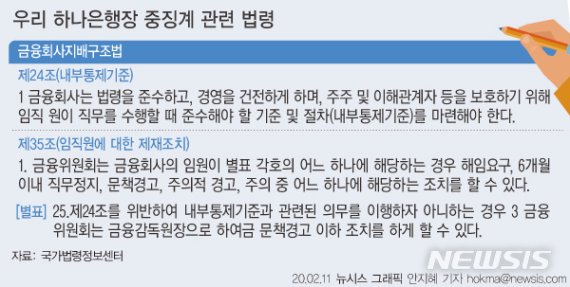 [금감원 논란②] 사법부 판단은