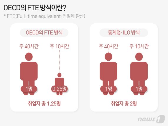 © News1 최수아 디자이너
