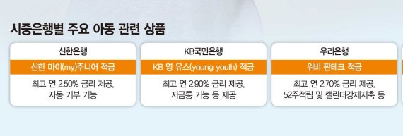 매달 모은 몇만원이 10년뒤 목돈으로…우리 아이가 웃는다