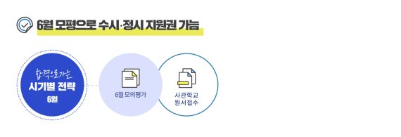 유웨이 제공 © 뉴스1