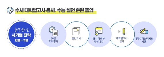 유웨이 제공 © 뉴스1