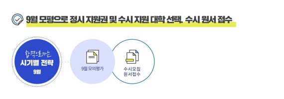 유웨이 제공 © 뉴스1