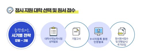 유웨이 제공 © 뉴스1