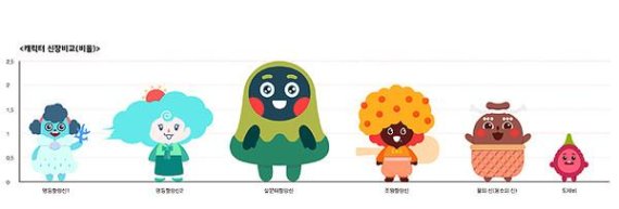 지역 경쟁력 키우는 ‘제주의 신’ 캐릭터…경제효과까지 '톡톡’