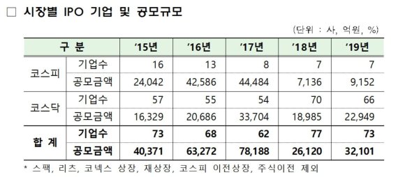 자료: 금감원