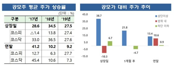 자료: 금감원