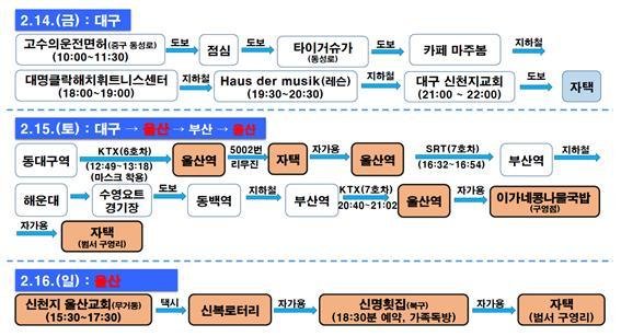 울산 첫 코로나19 확진자 이동경로 (23일 오후 9시 기준) /사진=울산시
