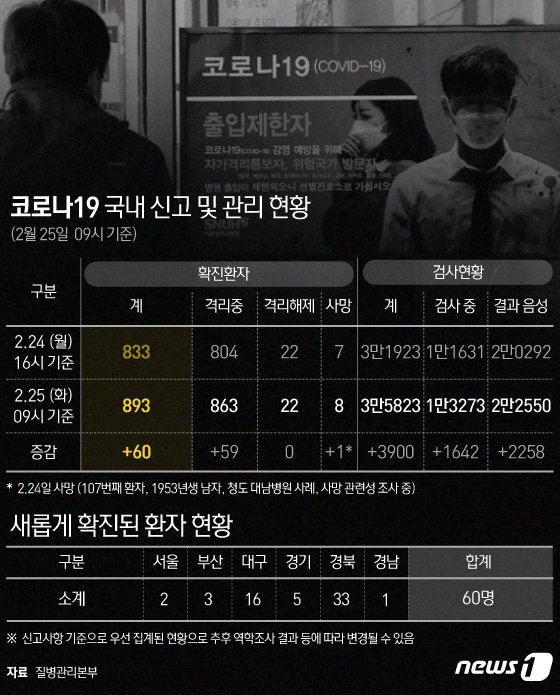 © News1 이은현 디자이너