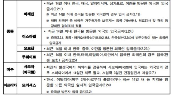 '코리아 포비아'에 닫힌 한국 하늘길...외항사 잇따라 '운휴'