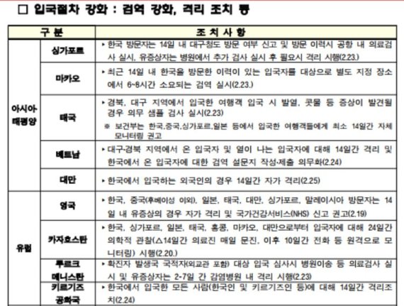 '코리아 포비아'에 닫힌 한국 하늘길...외항사 잇따라 '운휴'