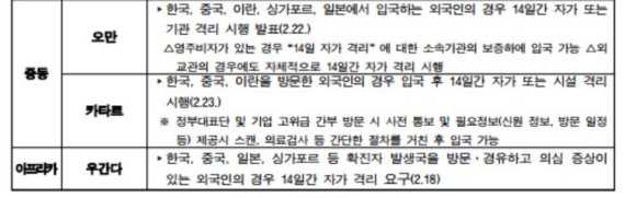 25일 오후 8시 기준./제공=외교통상부