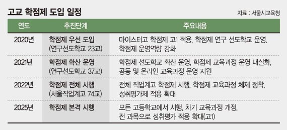 마이스터고 올 신입생 ‘과목 선택’ 가능해진다