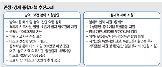 현금성 정책 총동원 '내수 살리기'… "총선용 단기 미봉책"[코로나19 초비상]