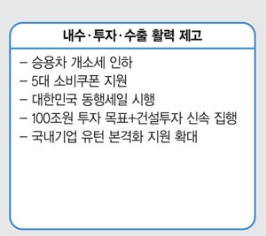 현금성 정책 총동원 '내수 살리기'… "총선용 단기 미봉책"[코로나19 초비상]