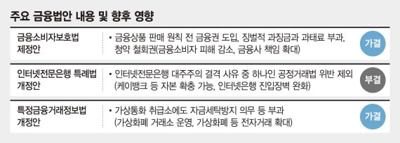 인터넷은행법, 결국 부결… KT, 케이뱅크 최대주주 막혔다