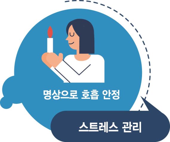 코로나 이기는 면역력 '바른 생활' 이 답 [Weekend 헬스]