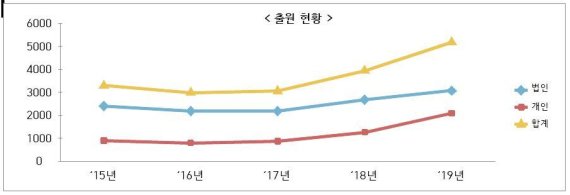 "1인방송 열풍에 상표출원도 UP"