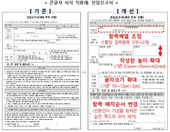 깨알글씨 주민센터 민원서식…글자·작성칸 확 커진다